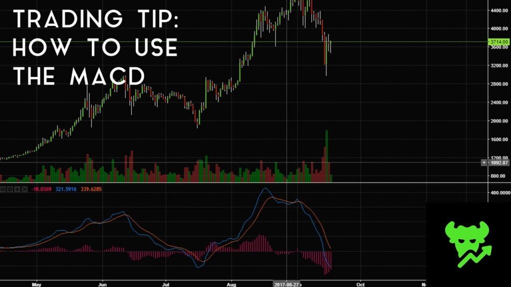 Trading Tip 2 How To Use The MACD