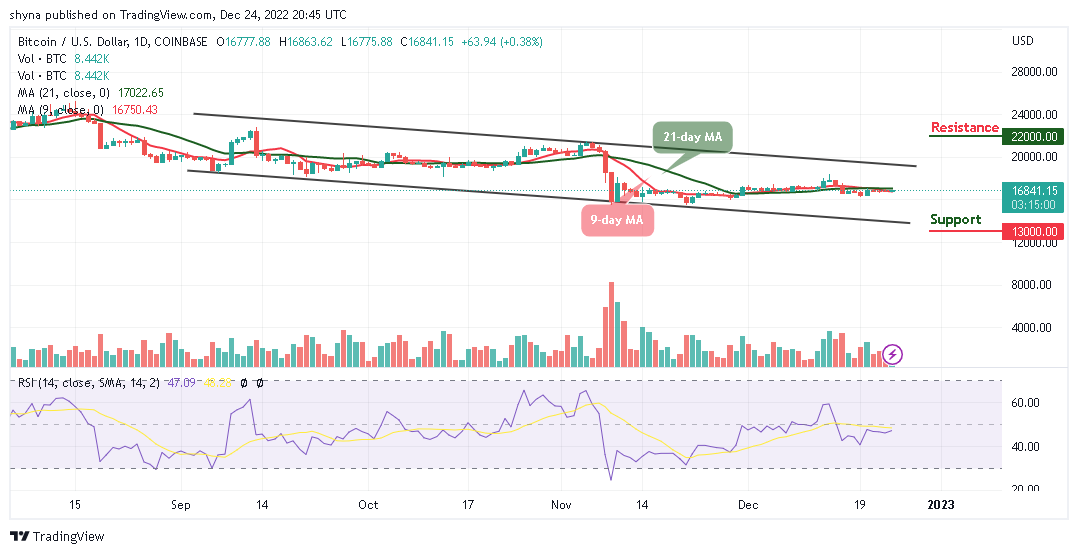 Bitcoin Price Prediction for Today December 24 BTCUSD Stalls at $16800