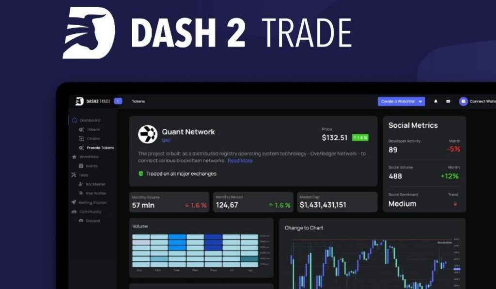 Dash 2 Trade Raises $75M Early Launch and Major CEX Listings Confirmed