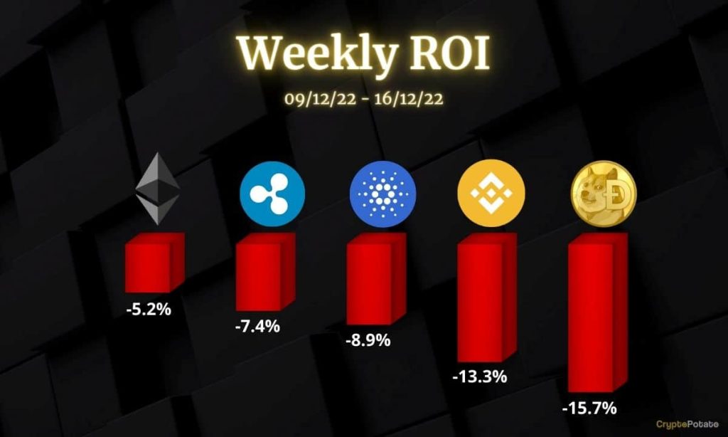 ETH XRP ADA BNB and DOGE