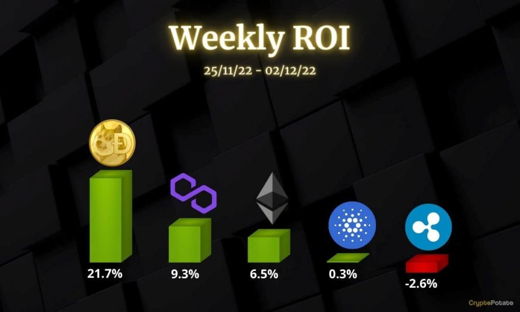 ETH XRP ADA MATIC and DOGE