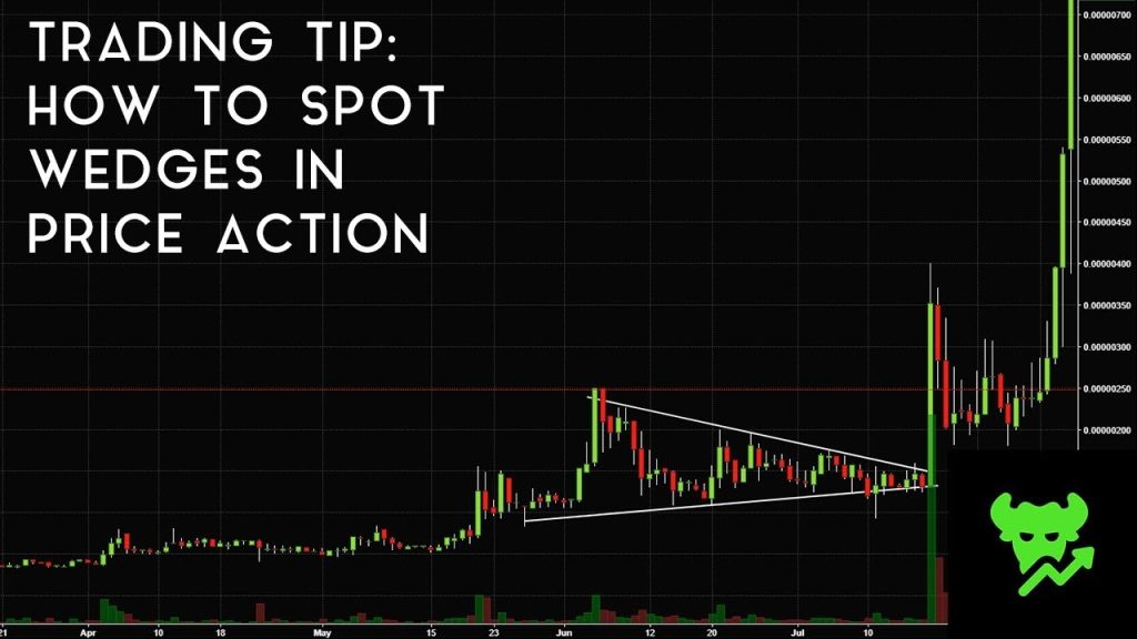 Trading Tip 8 How To Spot Wedges In Price Action