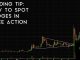 Trading Tip 8 How To Spot Wedges In Price Action