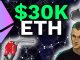 $30K ETH BEST GAINS AHEAD WHY ETHEREUM IS STILL HUGELY UNDERVALUED