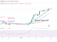 Bitcoin Price Prediction for Today January 30 BTC Price Rebounds To Reach $239K