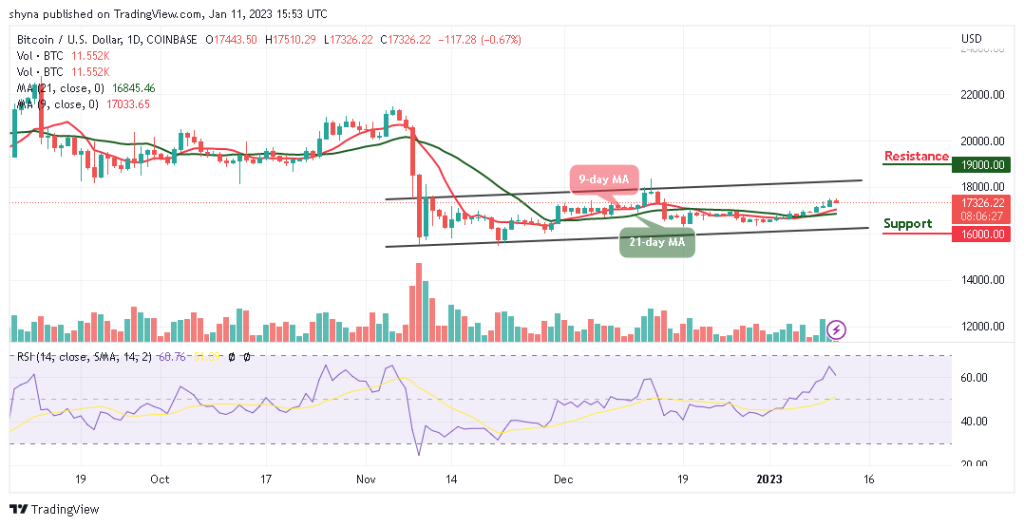 Bitcoin Price Prediction for Today January 11 BTCUSD Could Hit $18000 Level