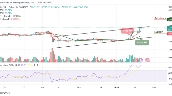 Bitcoin Price Prediction for Today, January 21: BTC/USD Increases Above $23,000 as Bulls Take Control