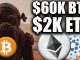 Bitcoin Price DESTROYS $60k Ethereum Price to $2k NEXT