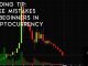 Trading Tip 12 Three Mistakes of Beginners in Cryptocurrency