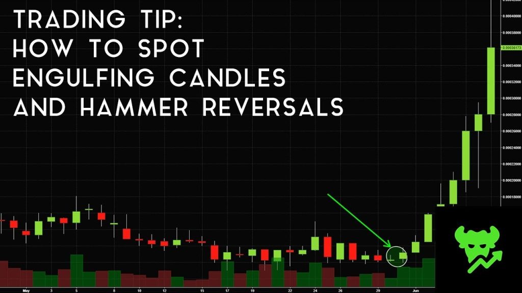 Trading Tip 13 How to Spot Engulfing Candles and Hammer Reversals