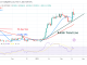 Bitcoin Price Prediction for Today February 17 BTC Price Retests the $25K High as Bullish Momentum Builds