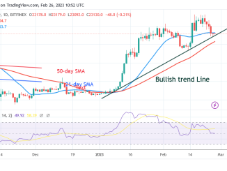 Bitcoin Price Prediction for Today, February 26: BTC Remains over the $23,000 Mark