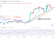 Bitcoin Price Prediction for Today February 26 BTC Remains over the $23000 Mark