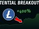 Is Litecoin Set For An Explosive Breakout | Heres What You Need To Know