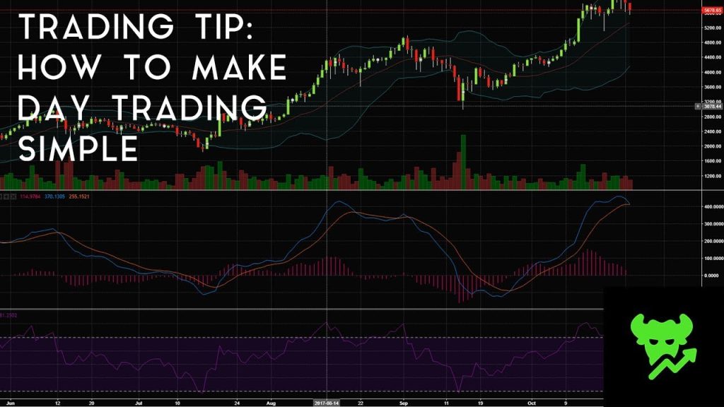 Trading Tip 15 How To Make Day Trading Simple