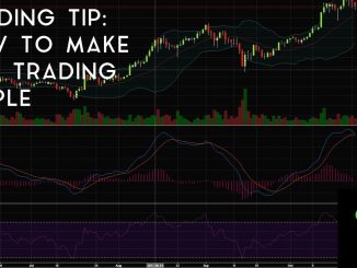 Trading Tip #15: How To Make Day Trading Simple