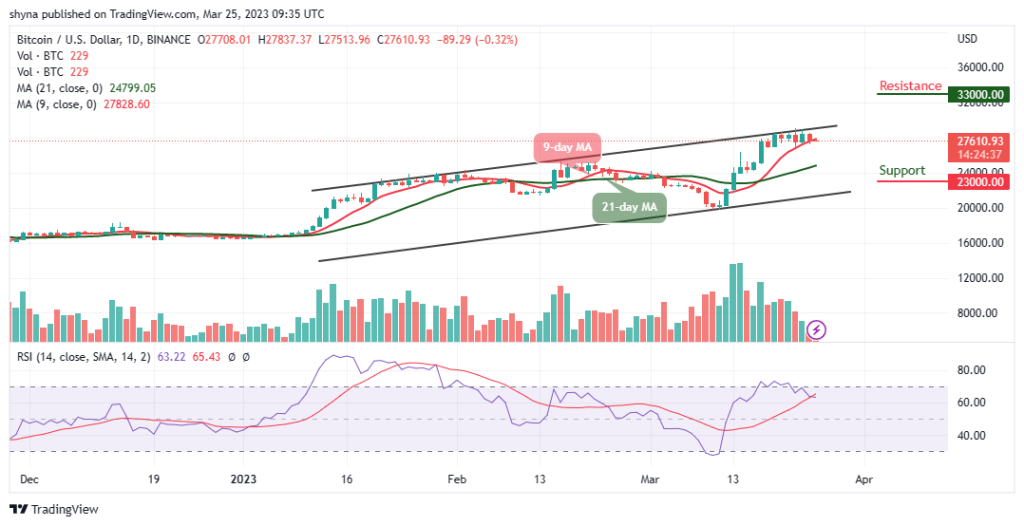 Bitcoin Price Prediction for Today March 25 BTCUSD Keeps Moving around $27800 Level