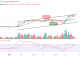 Bitcoin Price Prediction for Today March 25 BTCUSD Keeps Moving around $27800 Level