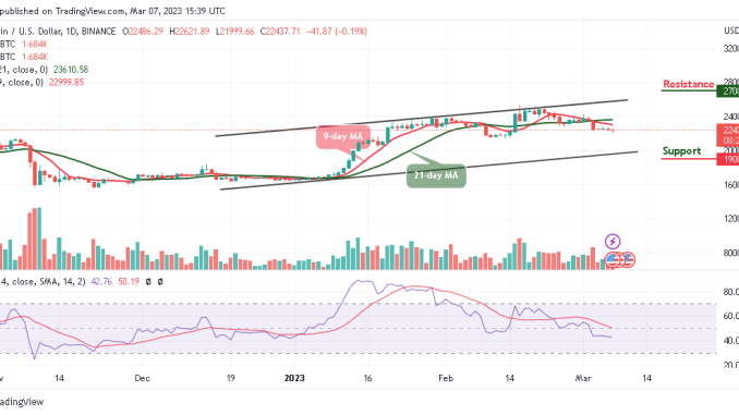 Bitcoin Price Prediction for Today, March 7: BTC/USD Risks Fresh Drop To $21,500 Support