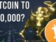 Bitcoin To $70000 In March | Heres What You Need To Know