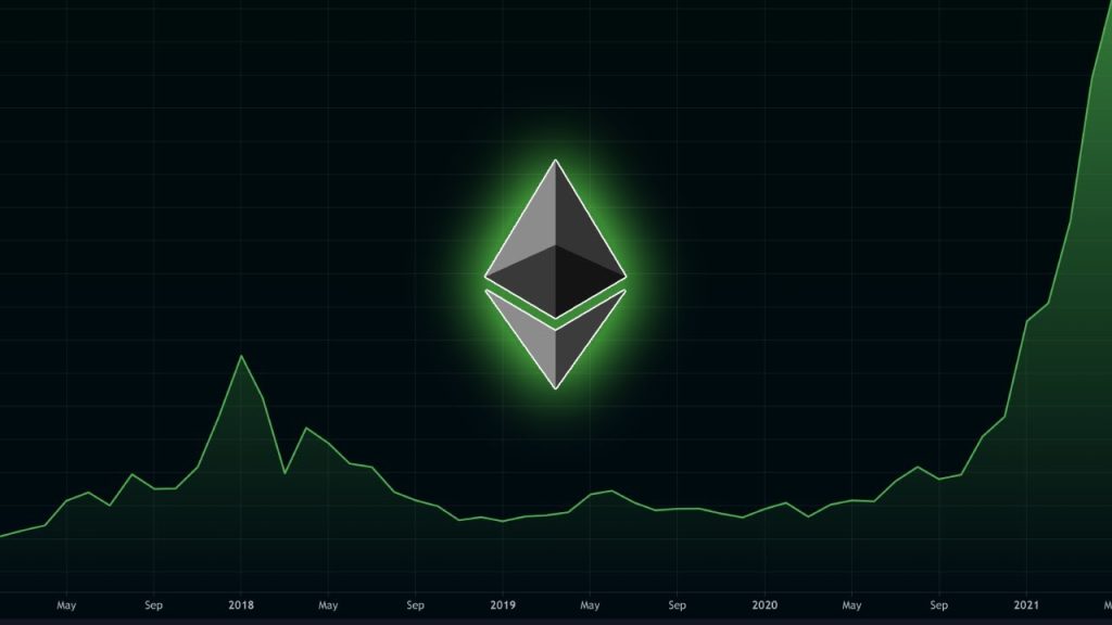 Ethereum $10000 | Is It Possible In 2021