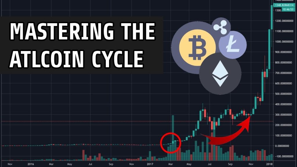 Mastering The Altcoin Cycle | Parabolic Rallies Ratios Key Research