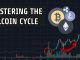 Mastering The Altcoin Cycle | Parabolic Rallies Ratios Key Research