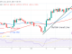 Bitcoin Price Prediction for Today April 3 BTC Price Rebounds as It Hits the $275K Low