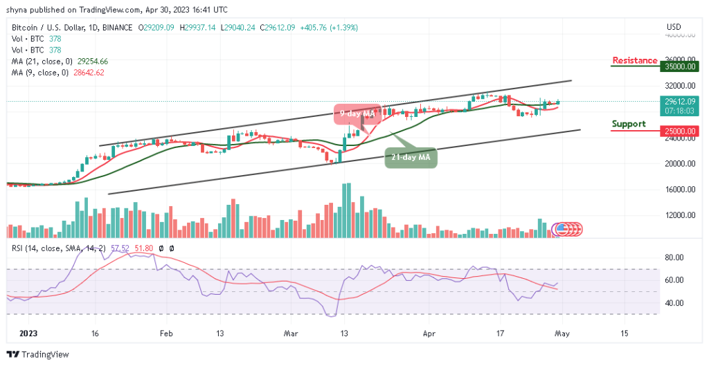 Bitcoin Price Prediction for Today April 30 BTCUSD Could Turn Attractive Above $30000