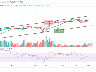 Bitcoin Price Prediction for Today, April 30: BTC/USD Could Turn Attractive Above $30,000