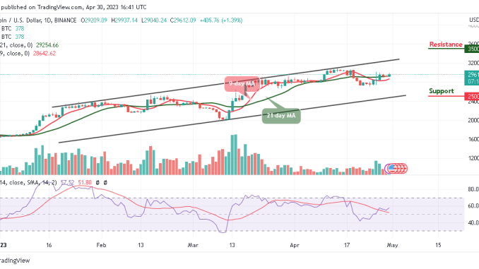 Bitcoin Price Prediction for Today, April 30: BTC/USD Could Turn Attractive Above $30,000