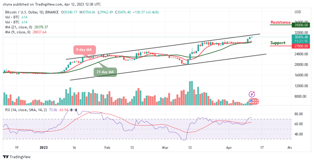 Bitcoin Price Prediction for Today April 12 BTCUSD Trades Above $30700 Level