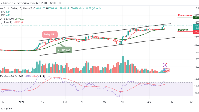 Bitcoin Price Prediction for Today, April 12: BTC/USD Trades Above $30,700 Level