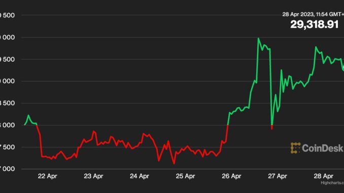 CoinDesk - Unknown