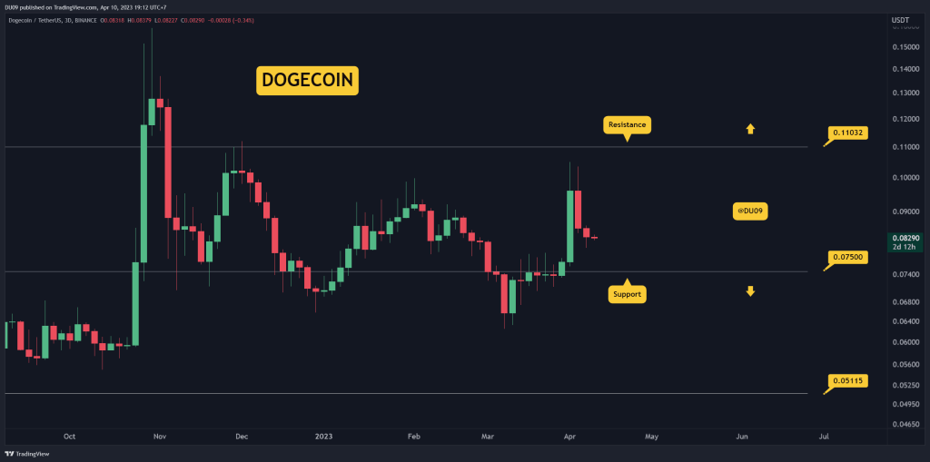 DOGE Crashes 20 in Three Days How Low Can It Go Dogecoin Price Analysis