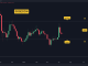 DOGE Crashes 20 in Three Days How Low Can It Go Dogecoin Price Analysis