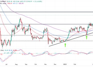 Ethereum price prediction