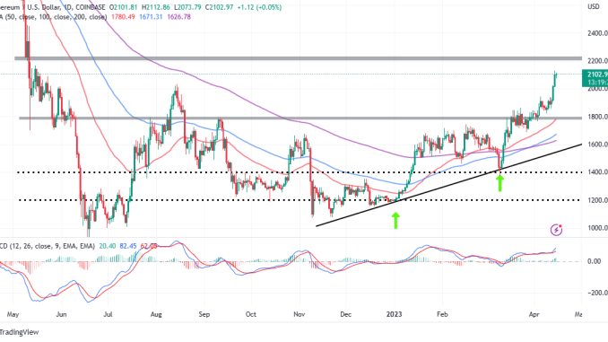 Ethereum price prediction