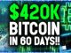 420K Bitcoin In 60 Days BTC Hints At Absolute Best Scenario That Could Make Holders Rich