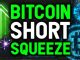 BEST OUTCOME FOR BITCOIN BULLS AS SHORT SQUEEZE EMERGES