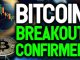 Bitcoin Breakout Confirmed Best pattern indicate $80K BTC in the next 30 days