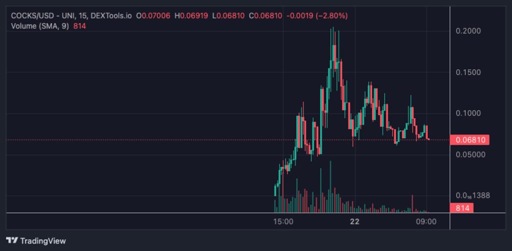 COCKFIGHTS Price Pumps 20000 in 24 Hours But Experts Are Accumulating WSM for the Next Crypto to Explode Heres Why