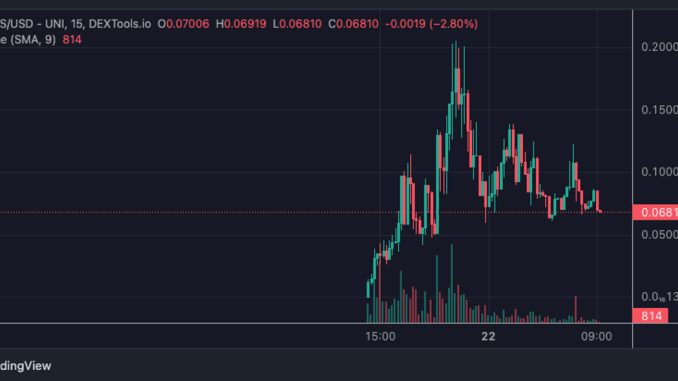 COCKFIGHTS Price Pumps 20,000% in 24 Hours But Experts Are Accumulating WSM for the Next Crypto to Explode - Here’s Why