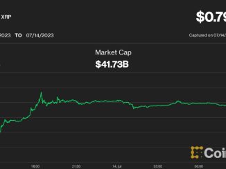 Ripple's XRP Gains 66% on Partial Court Victory