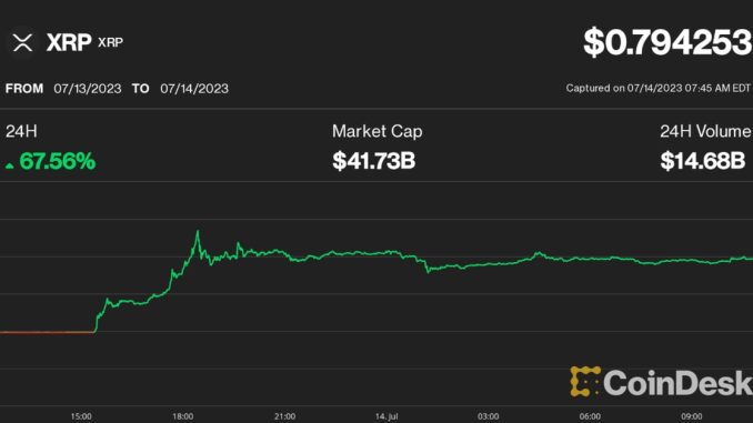 Ripple's XRP Gains 66% on Partial Court Victory