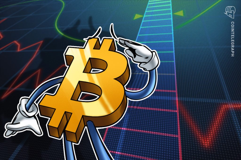 Will Bitcoin catch up BTC price was $40K when the dollar was previously this weak