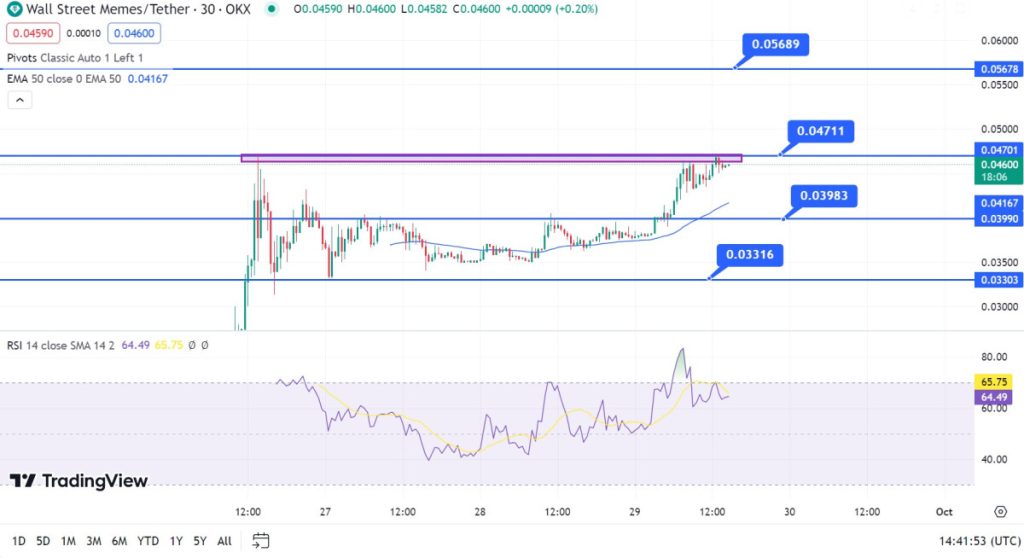 Wall Street Memes Surges 30 on Dextools After Stellar Launch While Latest Meme Coin Presale May Surprise You