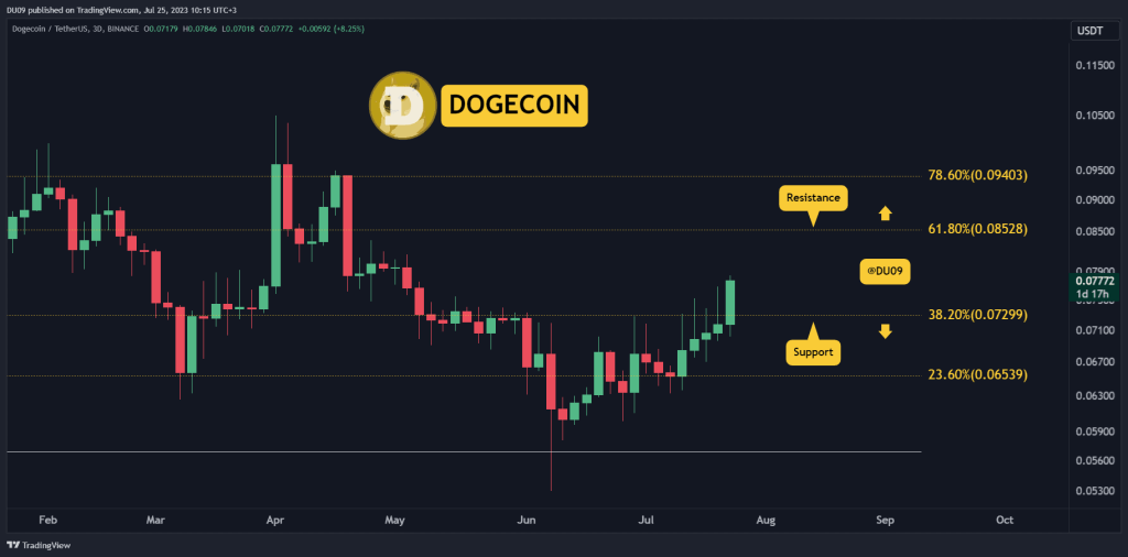 Why is DOGE is Pumping and How High Can it Go Three Things to Watch Dogecoin Price Analysis