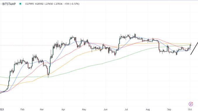 Analyst Lists 5 Reasons BTC Price Can Hit $40,000 In October, As Bitcoin Minetrix Hits $350,000