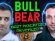 BULL OR BEAR THE BEST SIMPLE WAY TO KNOW WHEN TO BUY